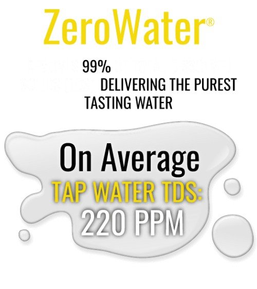 ZEROWATER 7 CUP / 1,7L KANNE, PRICE: 54.999999, CODE: ZP-007RP | 0012