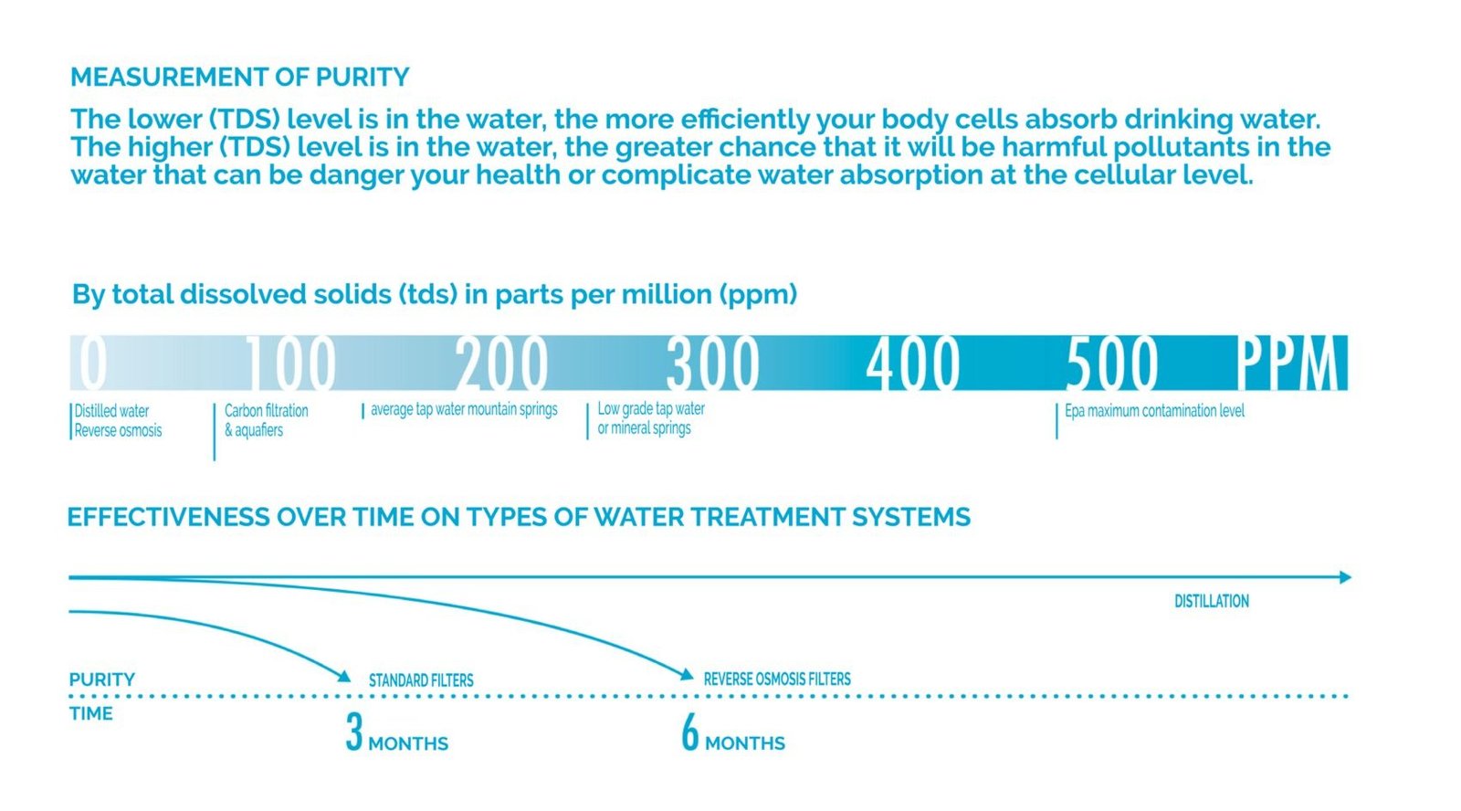 Compare prices for Destilliertes Wasser across all European